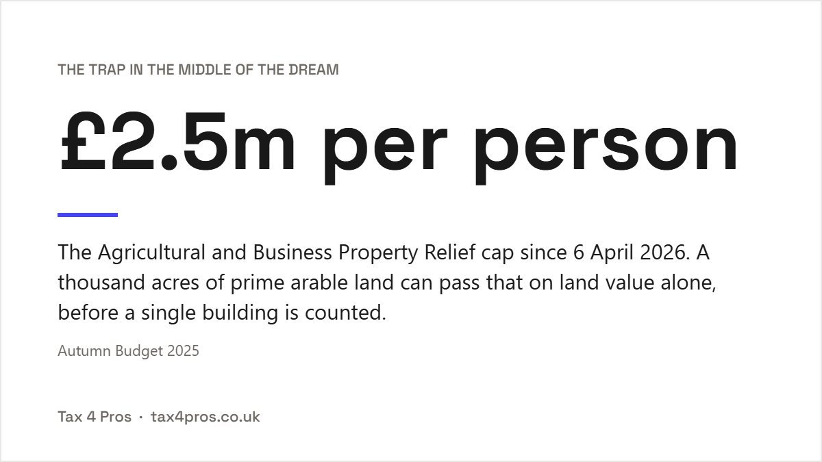 Clarkson's farm, the real numbers. Key figure: the £2.5m relief cap on farmland.