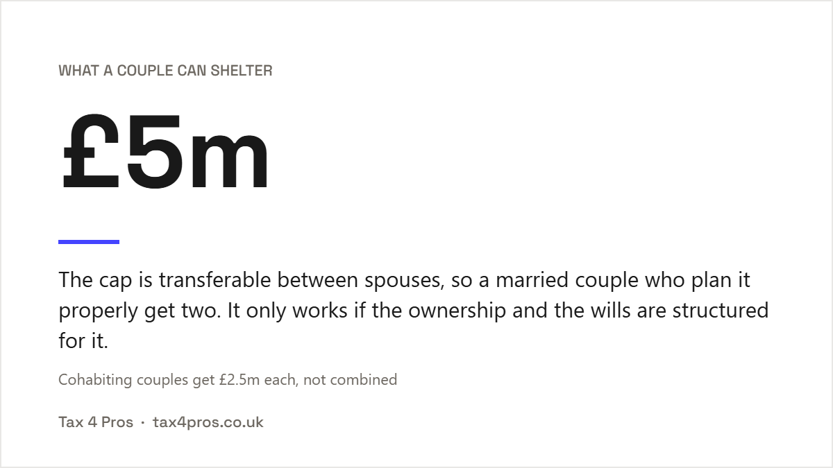 James Dyson farmland and inheritance tax. Key figure: £5m across a married couple.