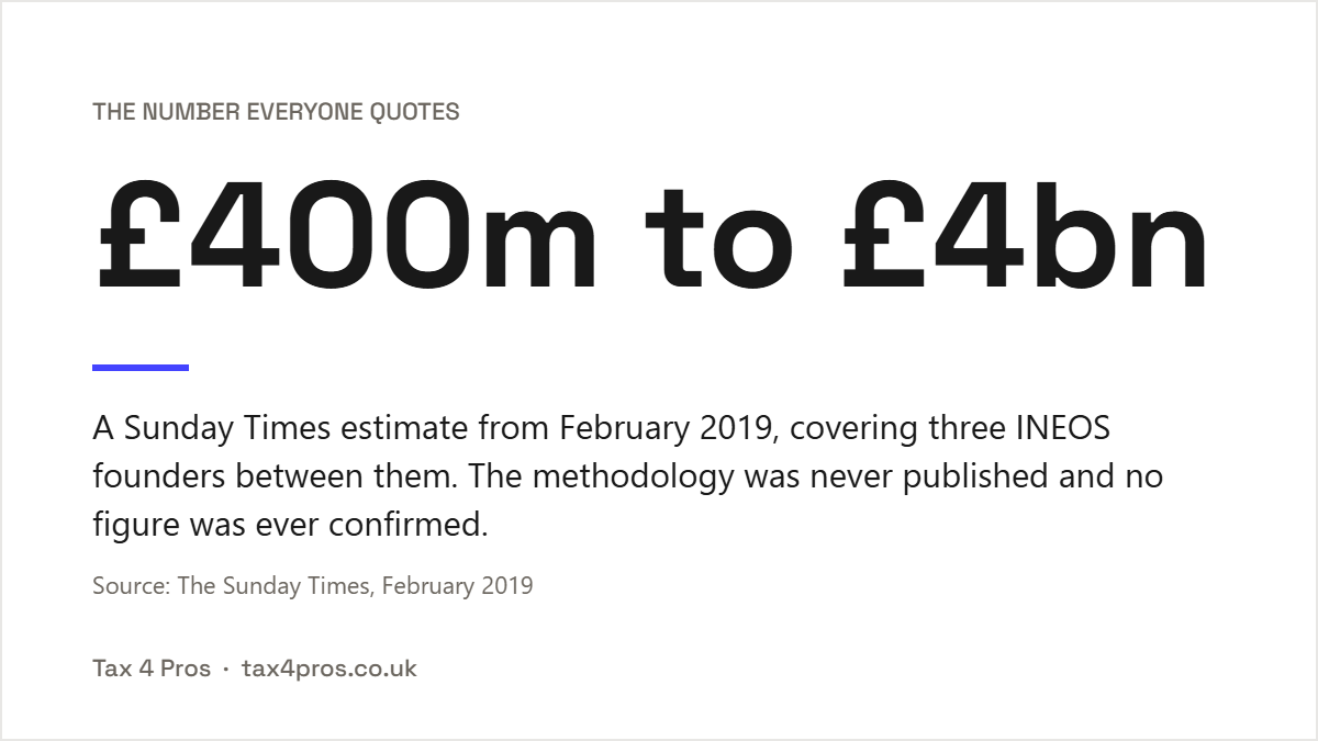 Jim Ratcliffe Monaco tax. Key figure: the Sunday Times estimate.